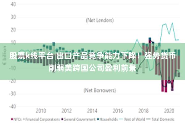 股票k线平台 出口产品竞争能力下降！强势货币削弱美跨国公司盈利前景