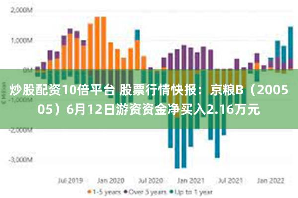 炒股配资10倍平台 股票行情快报：京粮B（200505）6月12日游资资金净买入2.16万元