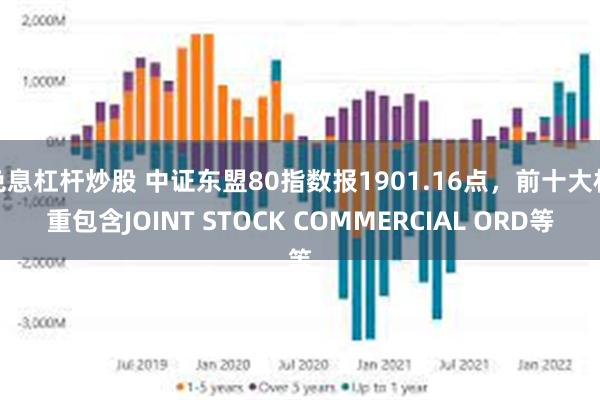 免息杠杆炒股 中证东盟80指数报1901.16点，前十大权重包含JOINT STOCK COMMERCIAL ORD等