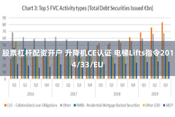 股票杠杆配资开户 升降机CE认证 电梯Lifts指令2014/33/EU