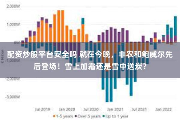配资炒股平台安全吗 就在今晚，非农和鲍威尔先后登场！雪上加霜还是雪中送炭？