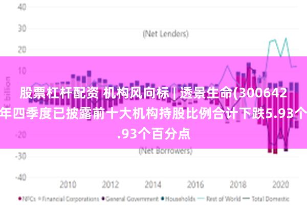 股票杠杆配资 机构风向标 | 透景生命(300642)2024年四季度已披露前十大机构持股比例合计下跌5.93个百分点