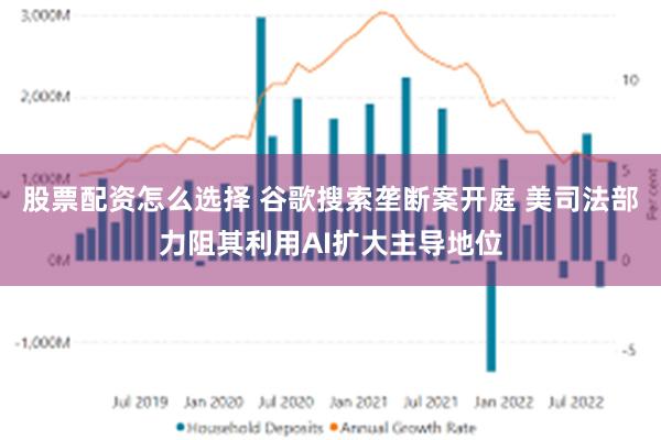 股票配资怎么选择 谷歌搜索垄断案开庭 美司法部力阻其利用AI扩大主导地位