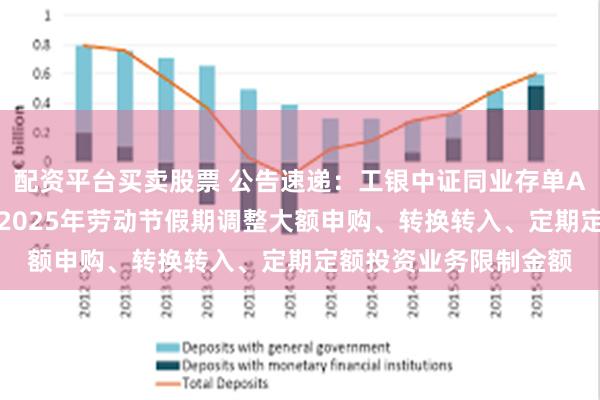 配资平台买卖股票 公告速递：工银中证同业存单AAA指数7天持有基金2025年劳动节假期调整大额申购、转换转入、定期定额投资业务限制金额