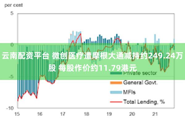 云南配资平台 微创医疗遭摩根大通减持约249.24万股 每股作价约11.79港元